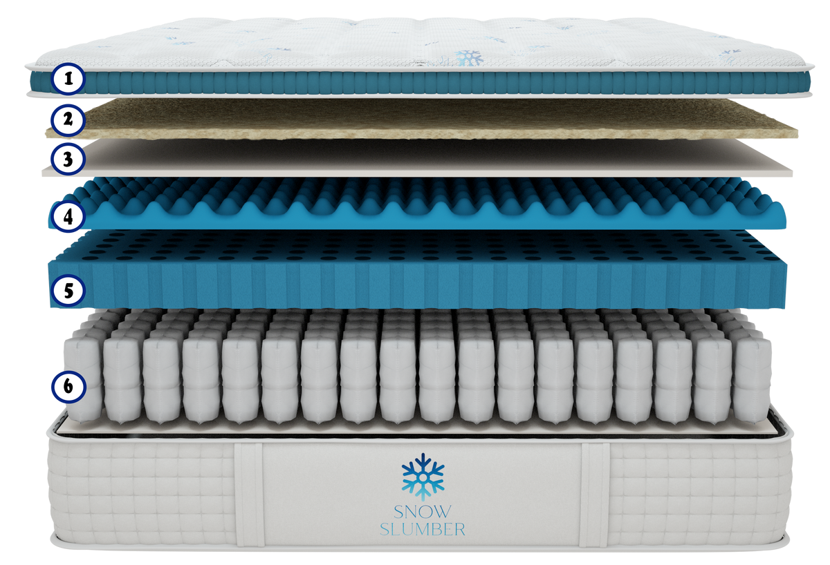 Snow Matressing Why do we prefer Snow Slumber Mattresses? – Snowslumber