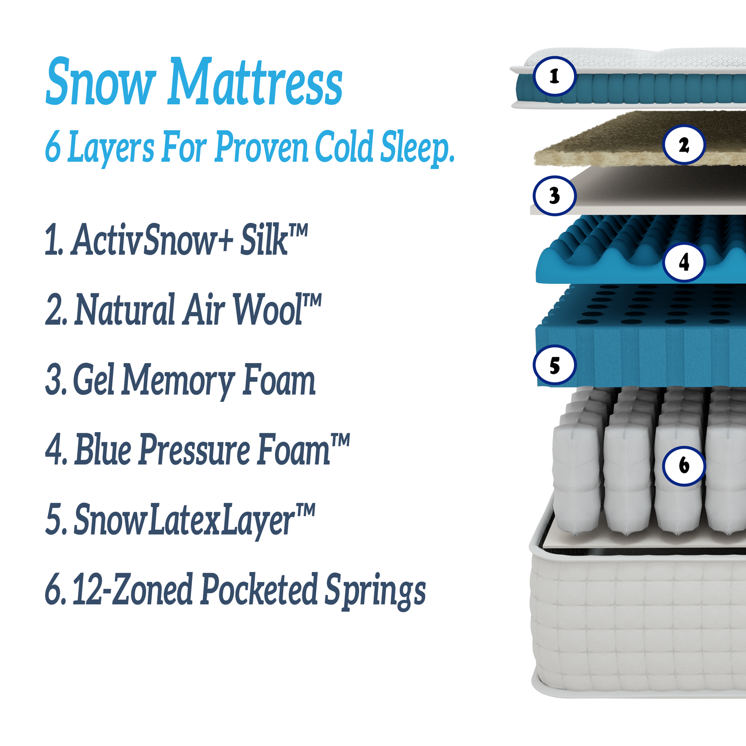 Snow Luxury Hybrid Mattress (Free Bedsheet) - Ending This Sunday!